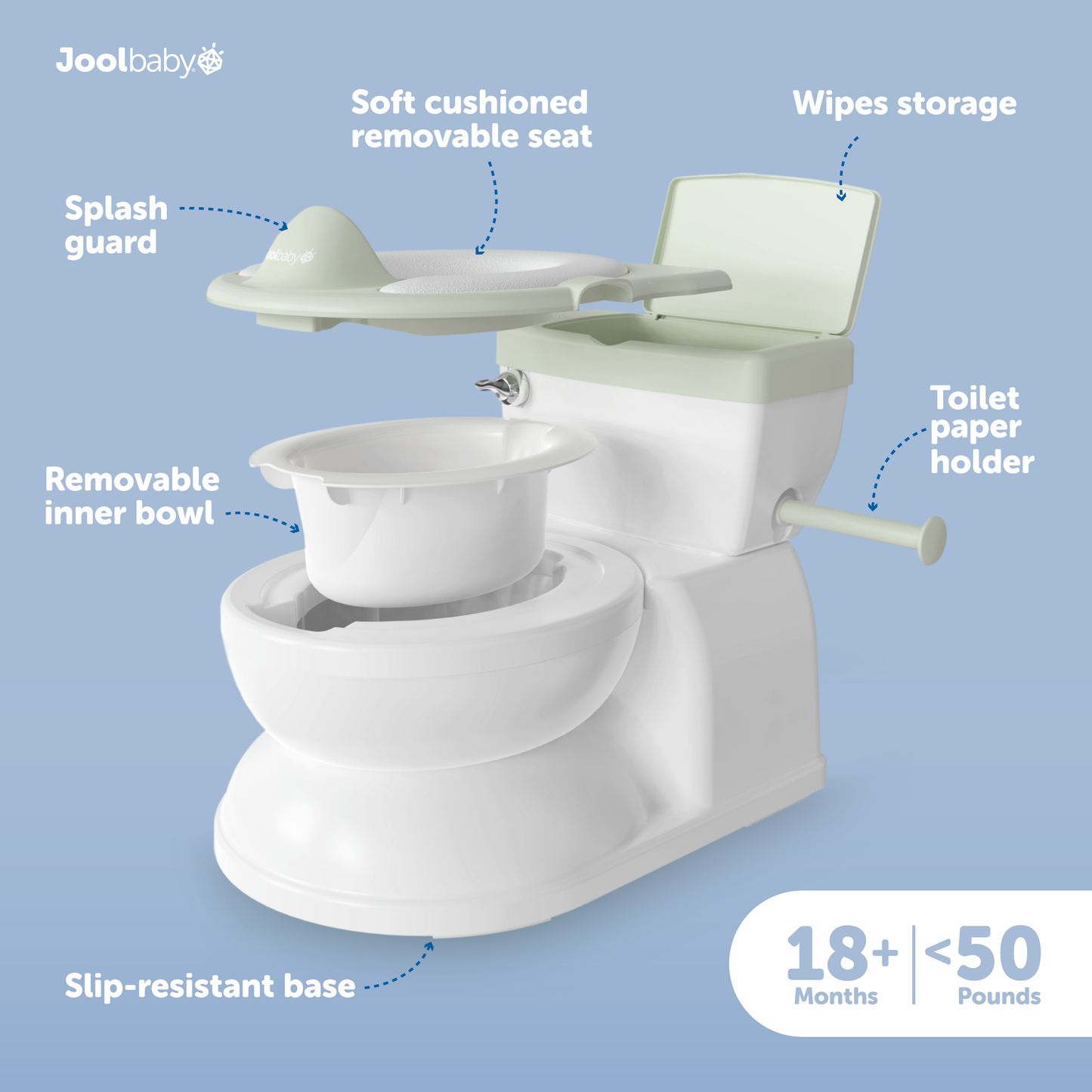 Real Feel 2-in-1 Potty