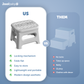 The Jool Baby folding step stool has multiple features to make potty training easier